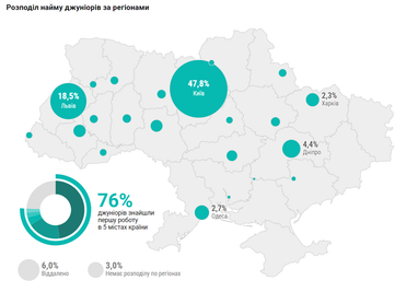 Инфографика: Dou.ua