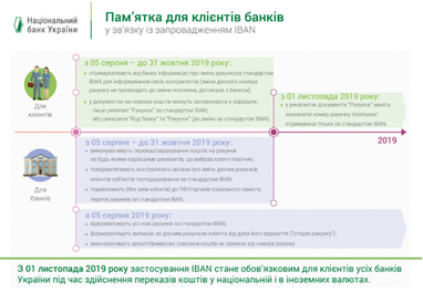 Таскомбанк переводить рахунки клієнтів на IBAN з 5 серпня