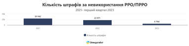 Инфографика: Опендатабот