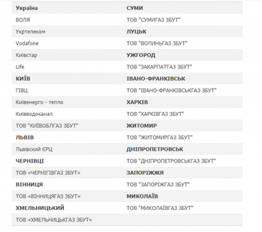 Сайт www.ipay.ua – оплата послуг без комісії картками Ідея банку