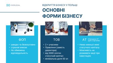 Как открыть бизнес в Польше
