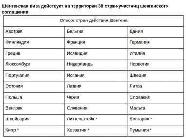 Анастасія Огер: «безвіз» з ЄС. Що необхідно знати?