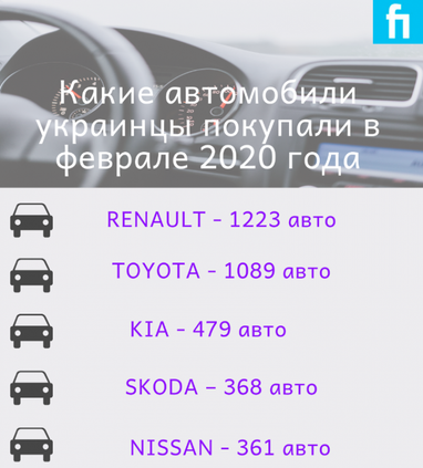 Спрос на новые легковые авто в феврале вырос на 21% (инфографика)