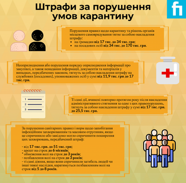 😷 Прийнято законопроект про запобігання коронавірусу в Україні (інфографіка)