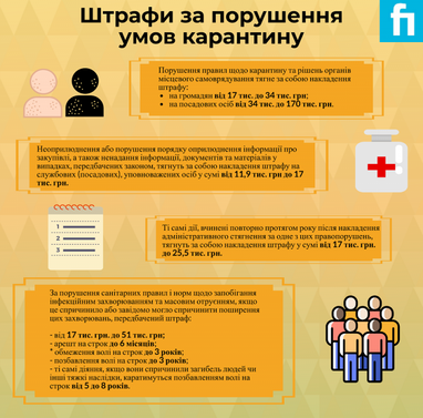 У МВС розповіли, чи будуть штрафувати за відсутність масок і шашлики в парку