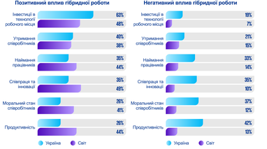 Інфографіка: KPMG
