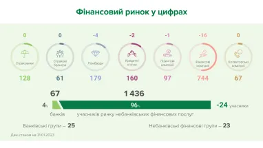 Инфографика: НБУ