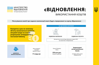 Кабмин начинает тестирование программы "єВідновлення". Когда начнут платить компенсации за жилье