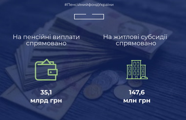 ПФУ назвав суми виплат пенсій та субсидій за місяць (інфографіка)