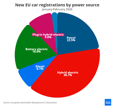 Які країни ЄС пропонують найбільше субсидій на електромобілі (інфографіка)