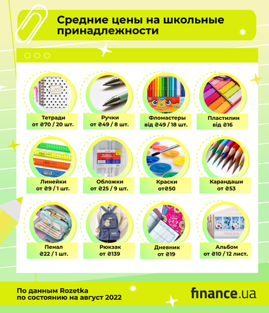 Школьные принадлежности: сколько стоит собрать ребенка в школу (инфографика)
