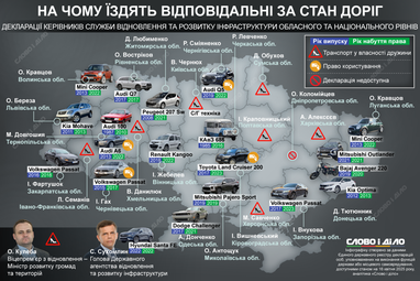 На чем ездят госслужащие, ответственные за развитие дорог в Украине (инфографика)