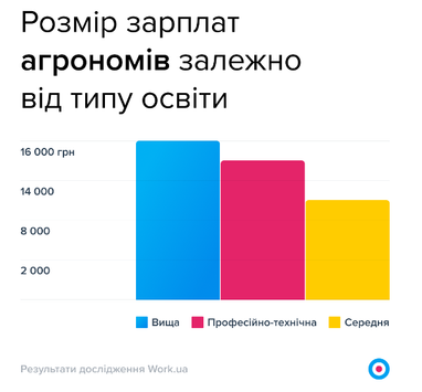 Вдарила по гаманцях: війна вплинула на зарплати 75% українців