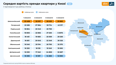 Где дешевле арендовать жилье: цены по Украине (инфографика)