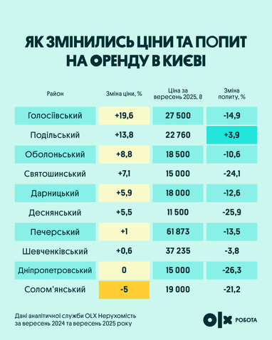 Інфографіка OLX