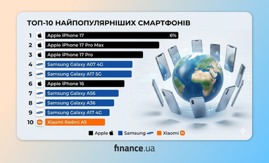 Данные Counterpoint Research. Создано с помощью ИИ