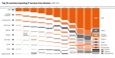 Кількість IT-фахівців в Україні збільшилася (інфографіка)