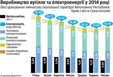 Як не замерзнути взимку
