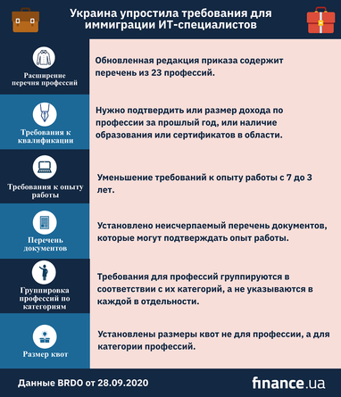 Украина упростила требования для иммиграции иностранных ИТ-специалистов