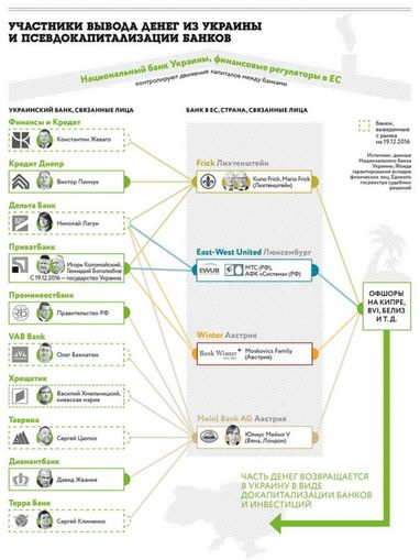 Як працює схема виведення грошей з України (інфографіка)