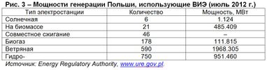 Диверсификация по-польски: снижение доли угля