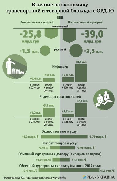 В конце года курс будет 30,8-33,4 грн/долл, - неофициальные прогнозы правительства (инфографика)