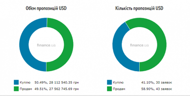 Курс наличного доллара