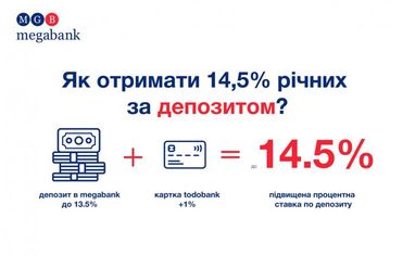 14,5% річних за депозитом МЕГАБАНКУ разом з карткою todobank