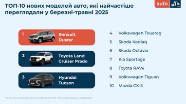 Сколько тратят украинцы на авто и какие марки выбирают чаще всего