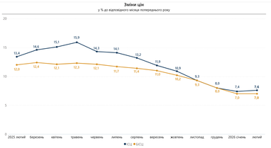 Госстат показал, как менялись цены на продукты, коммунальные услуги и транспорт в феврале 2026 года (инфографика)
