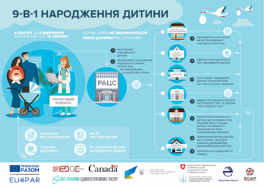 С начала нового года система Е-Малятко стартует в 11 украинских городах