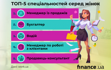Жінки в Україні: скільки заробляють та на що витрачають