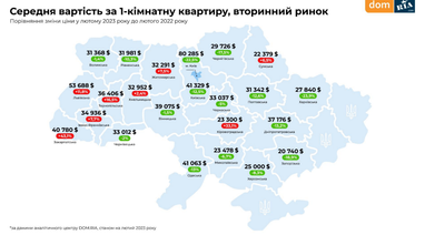 Інфографіка: Dom.Ria
