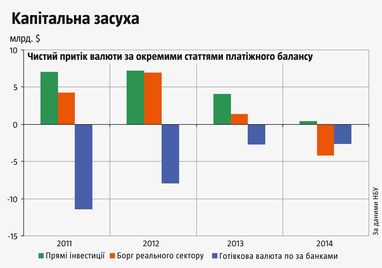 Следами вывезенного капитала