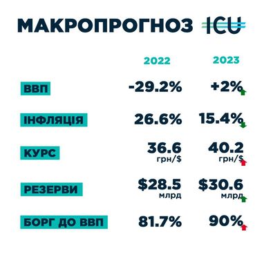 Інфографіка: ICU