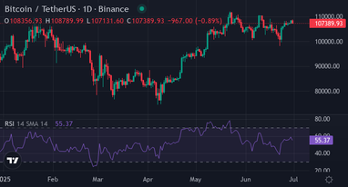 Предпродажа XYZVerse на волне криптовалютного бума: сможет ли повторить рост Ethereum и взлет Bitcoin до 108 000 $?