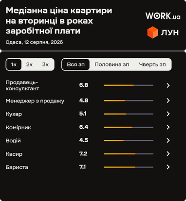 <i>Инфографика ЛУН</i>