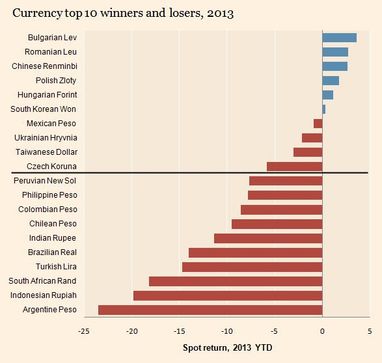 Болгарський лев став найкращою валютою для інвестування в 2013 році