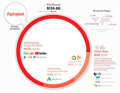 На чем IT-гиганты заработали свои миллиарды в 2018 году (инфографика)