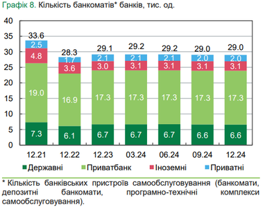 Середня сума зняття готівки в банкоматах у 2024 році зросла на 19%