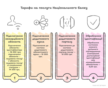 <i>АІ інфографіка finance.ua</i>