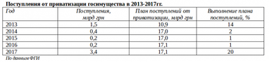 Операція «Приватизація-2018»