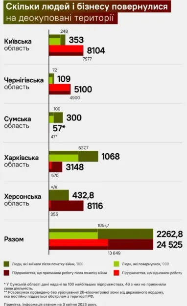 Інфографіка: Forbes