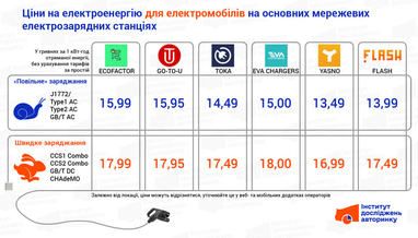 Инфографика: eauto.org.ua