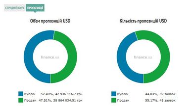 Курс наличного доллара