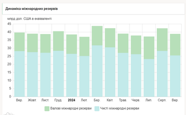 Джерело: НБУ