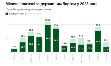 Инфографика: 24 канал