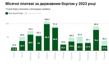 Інфографіка: 24&nbsp;канал
