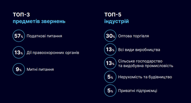 Інфографіка: <a href="https://boi.org.ua/">boi.org.ua/</a>