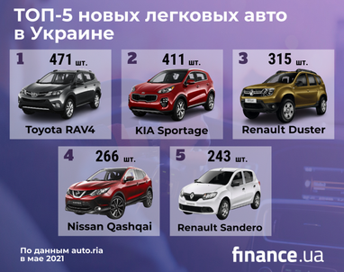 Какие новые машины покупали украинцы в мае (инфографика)